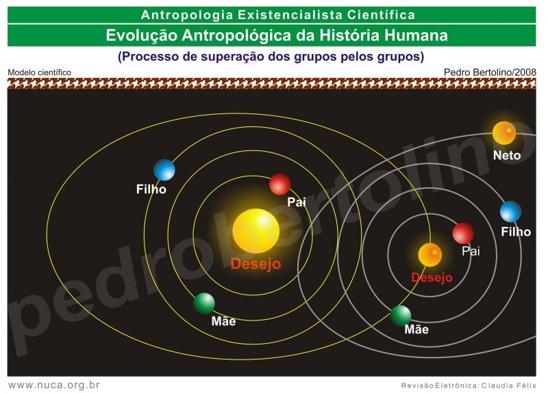 Evolucao-Antropologica-Da-Historia-Humana-nqdi3ouvbsu51ncrw5k0xk4qi9l5iu6fogro0ejr7a