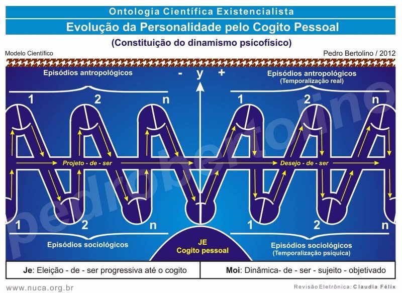 Evolucao-da-Personalidade-Pelo-Cogito-Pessoal-nqdhzyfy6hq4xes0p1gdj01tk5zny4cthzh8du31za