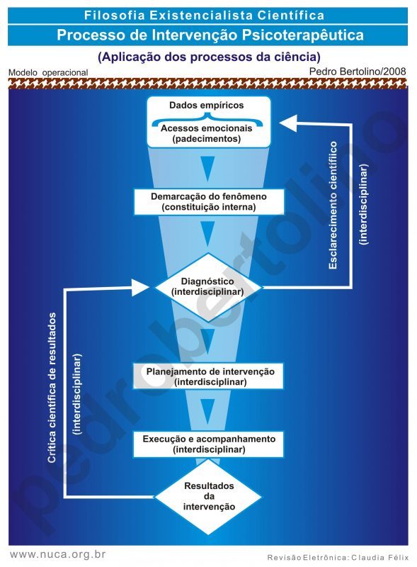 Processo-de-intervencao-Psicoterapeutica-nqdhpgkk49ahrm7m1e2c9pzsm38b3ylwjgg0oq8t8g
