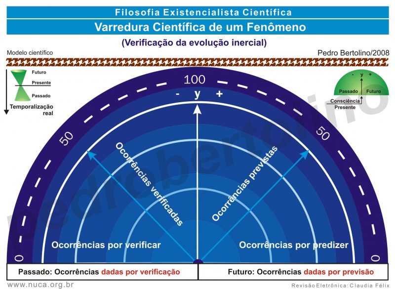 Varredura-Cientifica-de-um-fenomeno-nqdi3wdkuh4fmj1uo8t1hi8f9ck38f0adhzjum8lwa